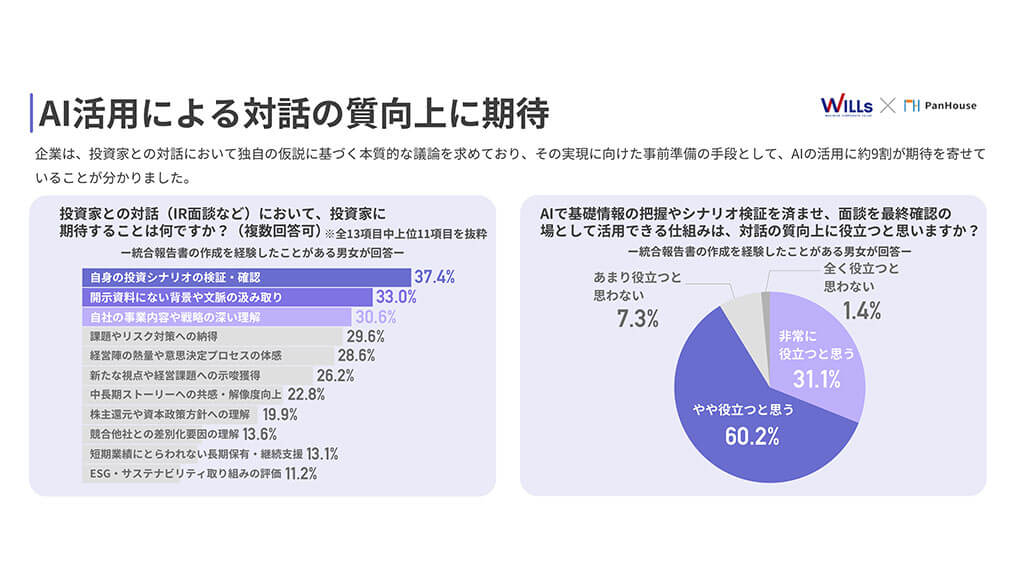 AI活用による対話の質向上に期待