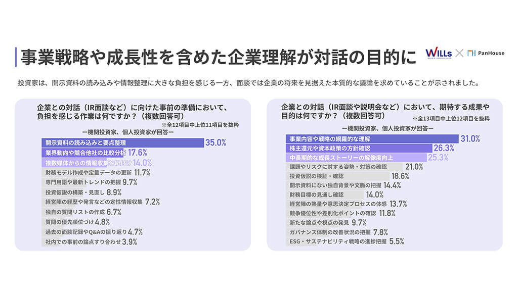 事業戦略や成長性を含めた企業理解が対話の目的に