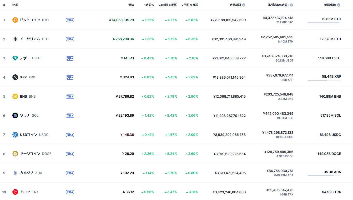 仮想通貨_時価総額