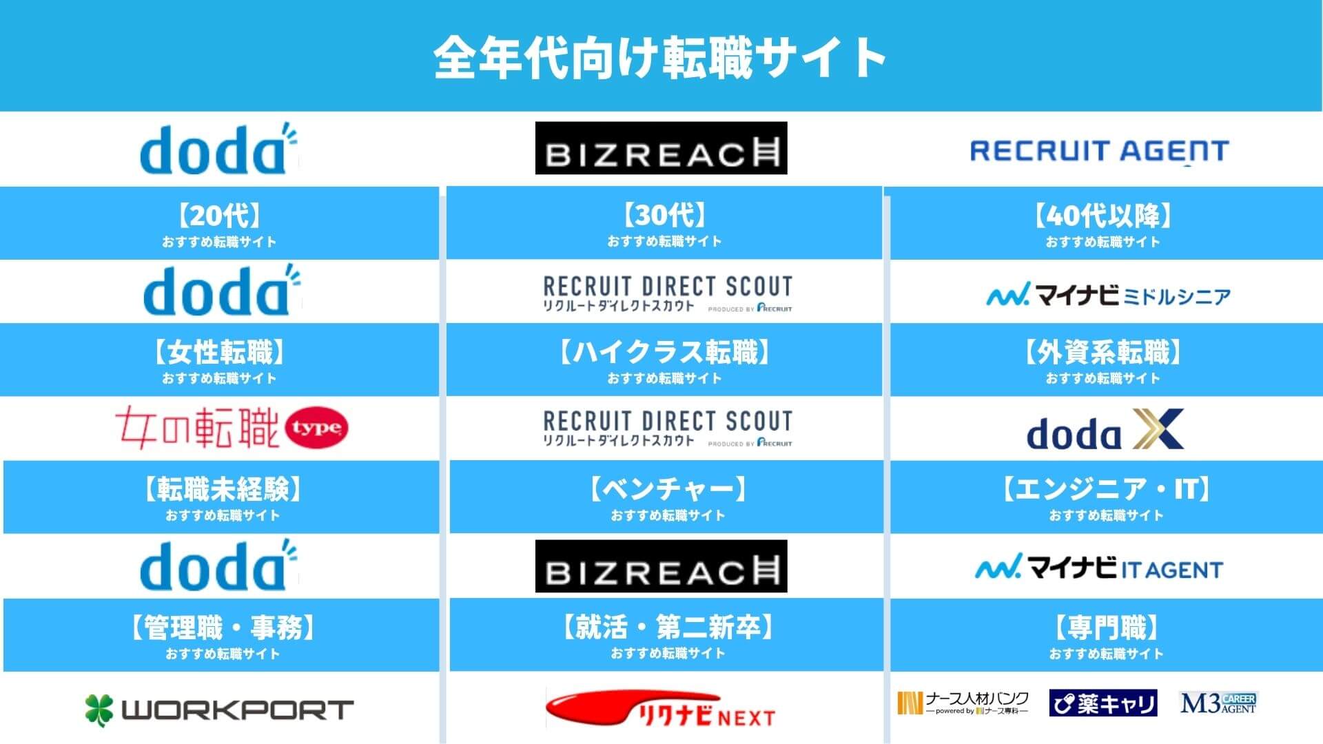 転職サイトおすすめ