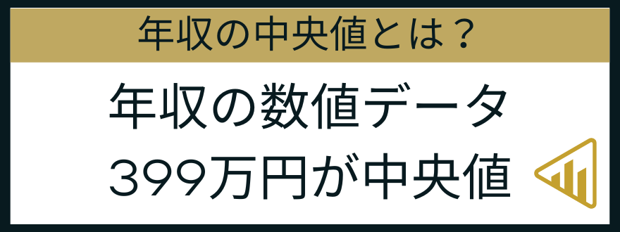 年収中央値